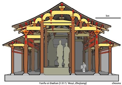 中國(guó)古建筑剖面結(jié)構(gòu) 免費(fèi)設(shè)計(jì):