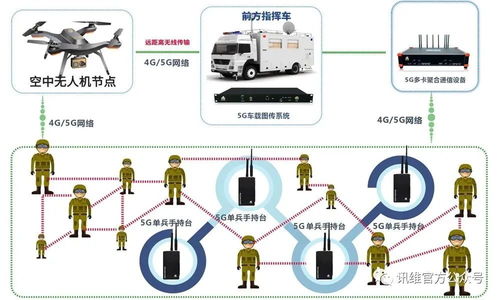 訊維5G圖傳系統(tǒng) 驅(qū)動無線應(yīng)急通信指揮體系邁向新高度