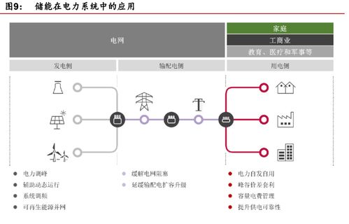 鋰電儲能 萬億級市場開啟，計算機(jī)軟硬件技術(shù)開發(fā)賦能多元應(yīng)用