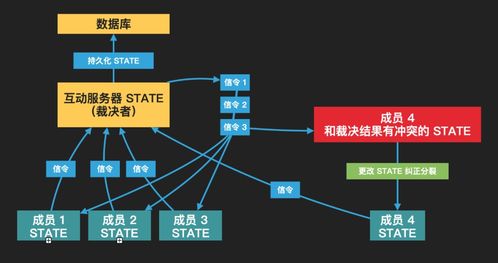 互動白板的技術(shù)基礎(chǔ)與發(fā)展 計算機(jī)軟硬件的協(xié)同進(jìn)化