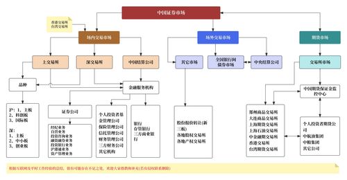 證券產(chǎn)品經(jīng)理的素質(zhì)與技能 共性與個性在計算機(jī)軟硬件技術(shù)開發(fā)中的融合