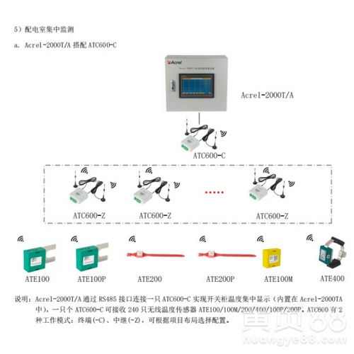 水泥廠高低壓柜觸頭測(cè)溫方案與應(yīng)用 安科瑞無(wú)線測(cè)溫PCBA方案板解析